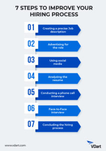 7 Steps To Improve Your Hiring Process - VDart