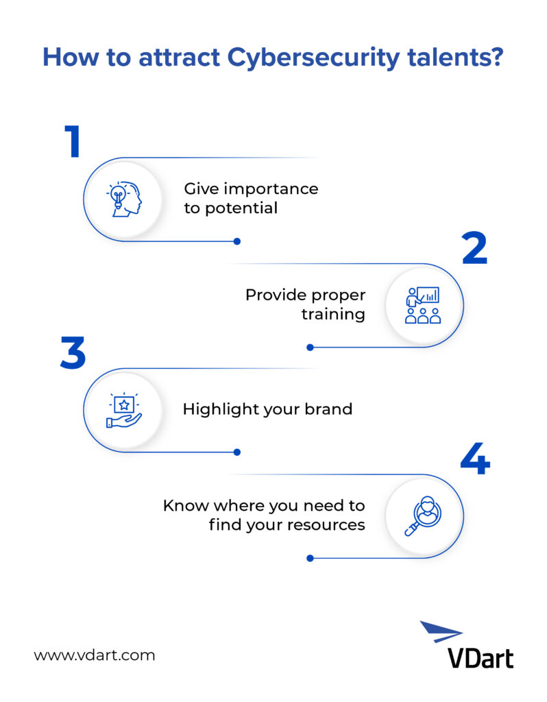 Infographic to attract Cybersecurity talents