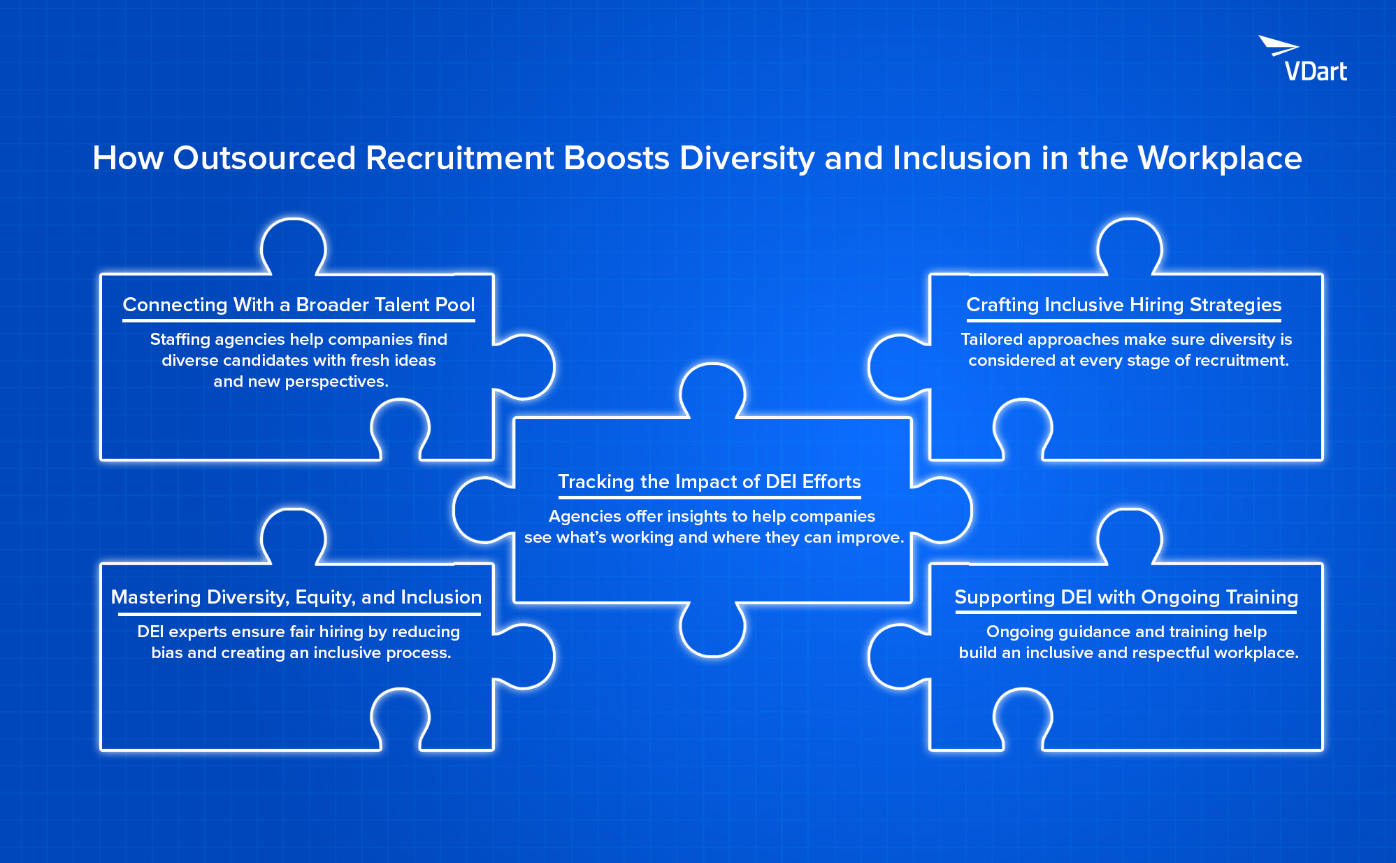 Illustration depicting the benefits of outsourced recruitment in fostering diversity and inclusion within organizational hiring processes.